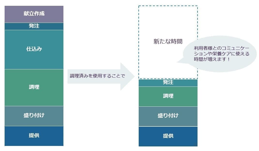 導入のメリット「効率化」